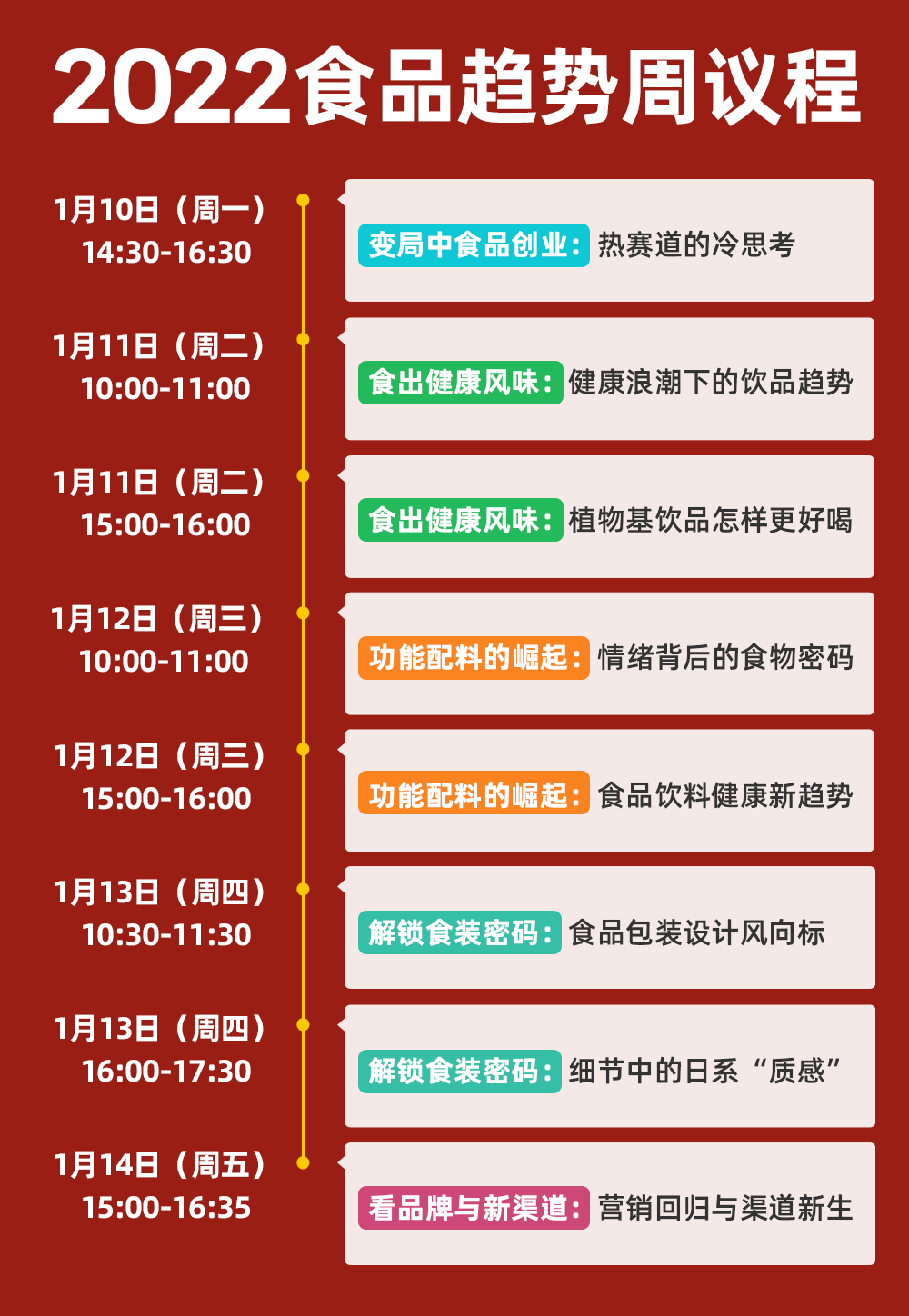 2022食品趋势周海报及议程