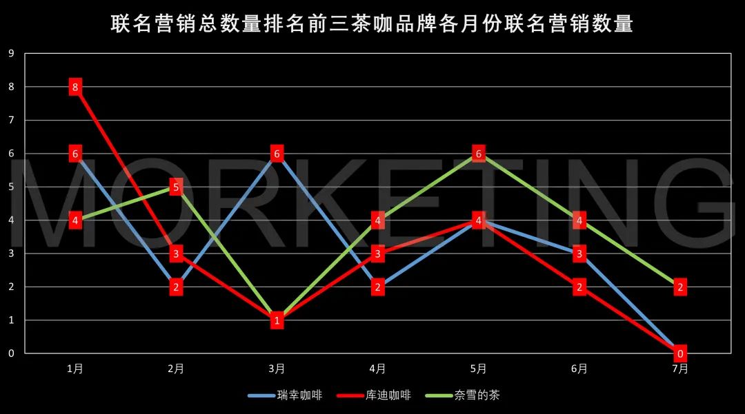 图片来源：公众号@morketing