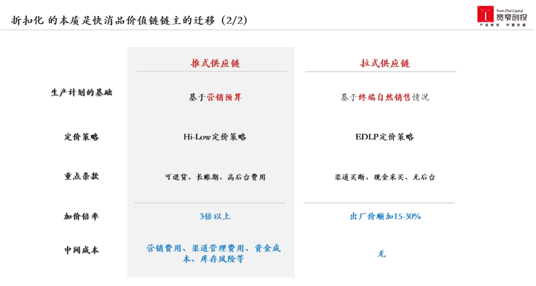 图片来源：宽窄创投