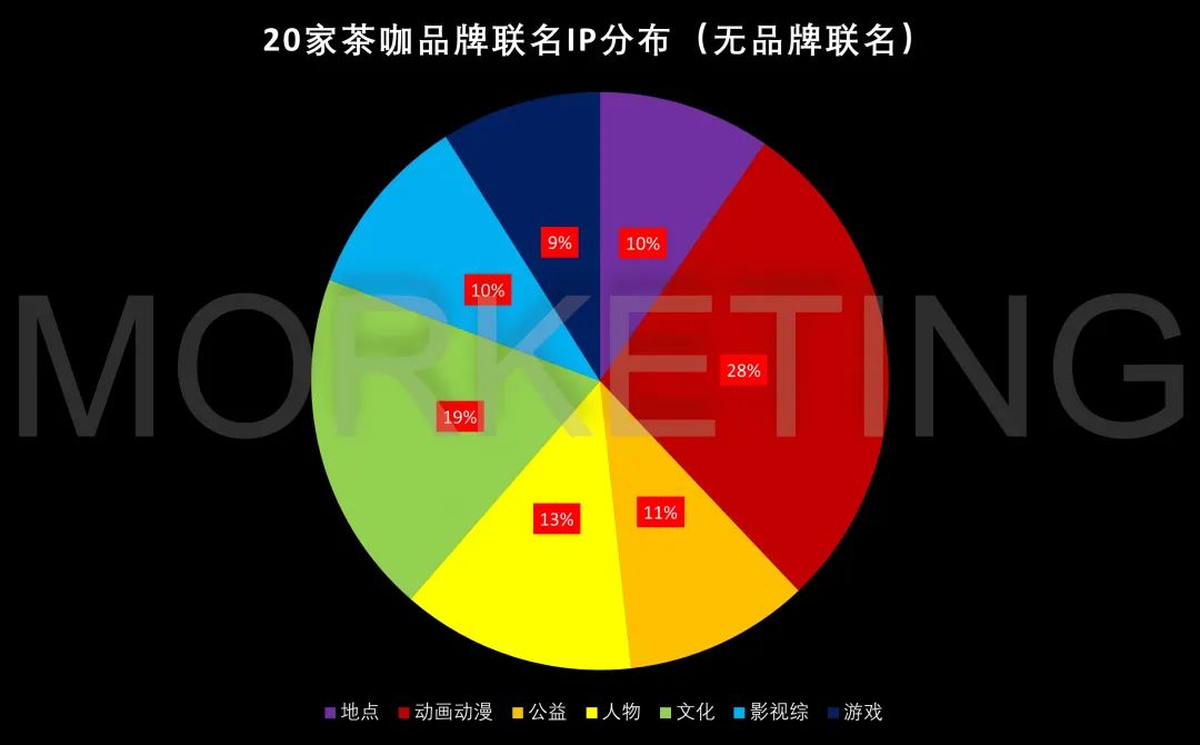 图片来源：公众号@morketing