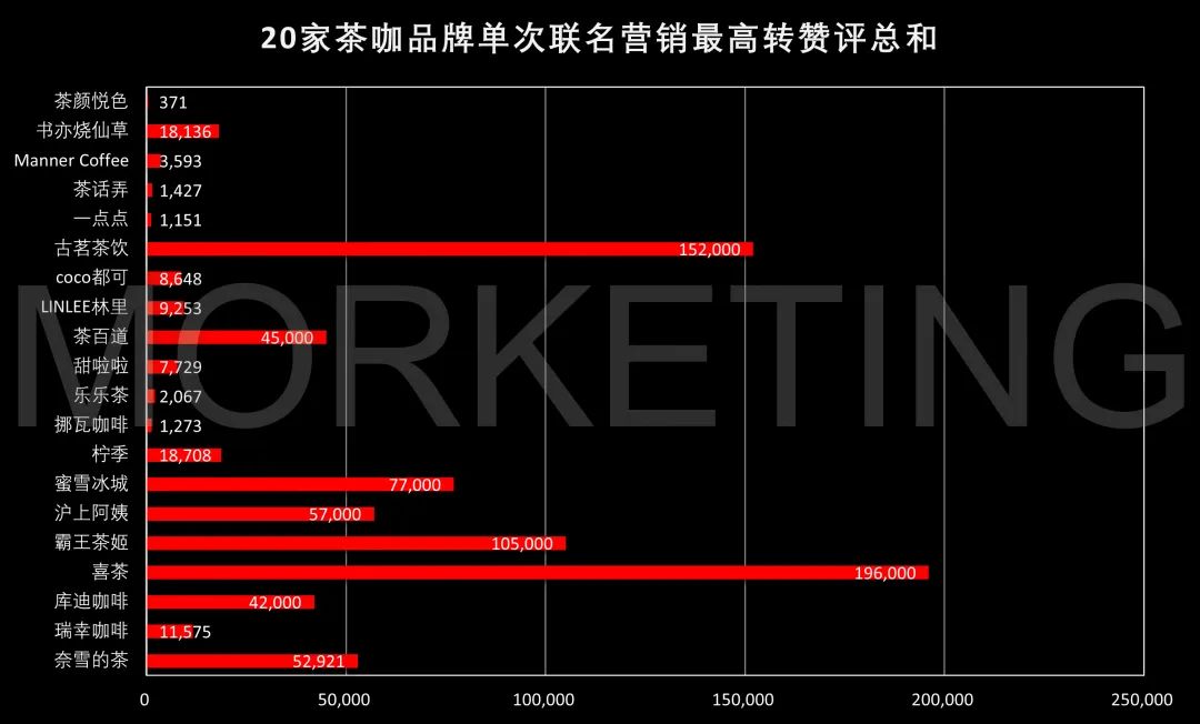 图片来源：公众号@morketing