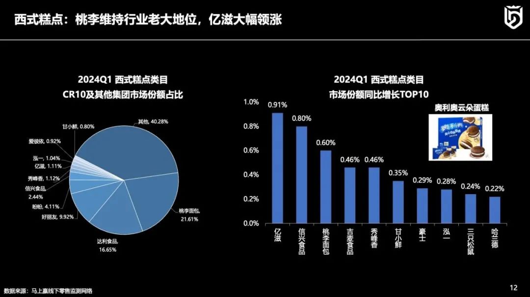 线下零售趋势洞察