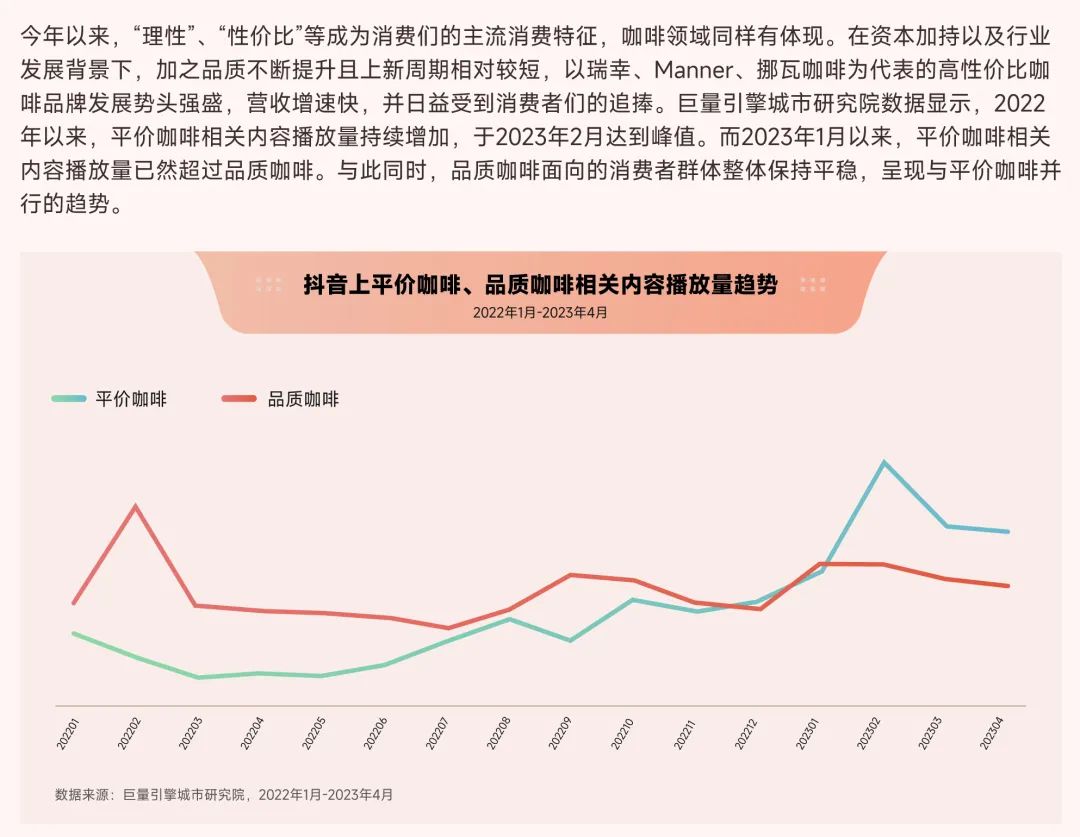 2023年咖啡赛道专题报告