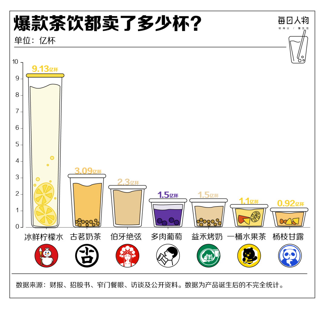 图片来源：公众号@每日人物