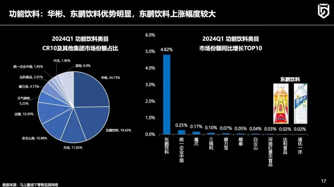 线下零售趋势洞察