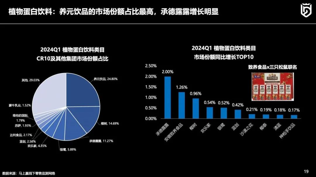 线下零售趋势洞察