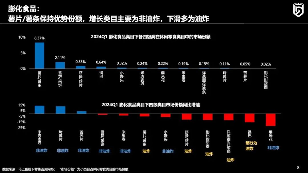 线下零售趋势洞察