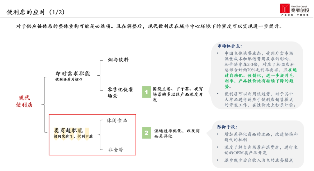 图片来源：宽窄创投