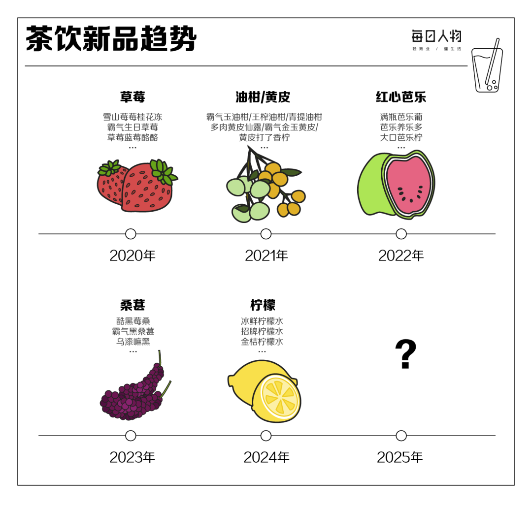 图片来源：公众号@每日人物