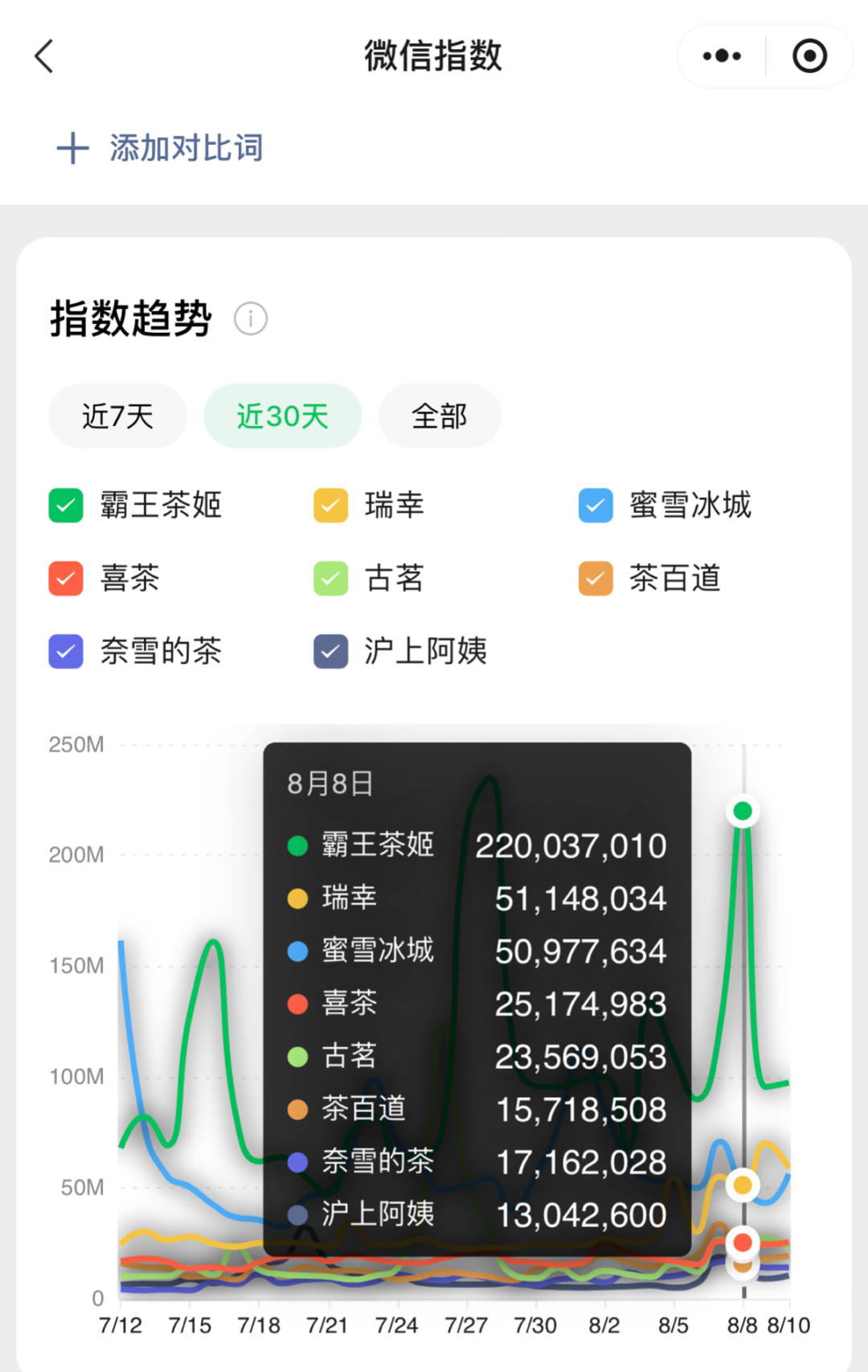 微信指数小程序截图