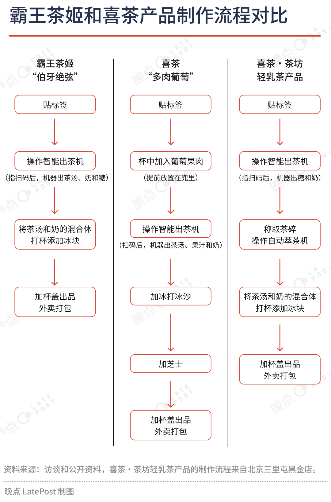 霸王茶姬