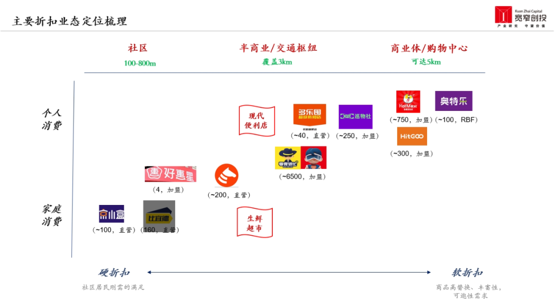 图片来源：宽窄创投