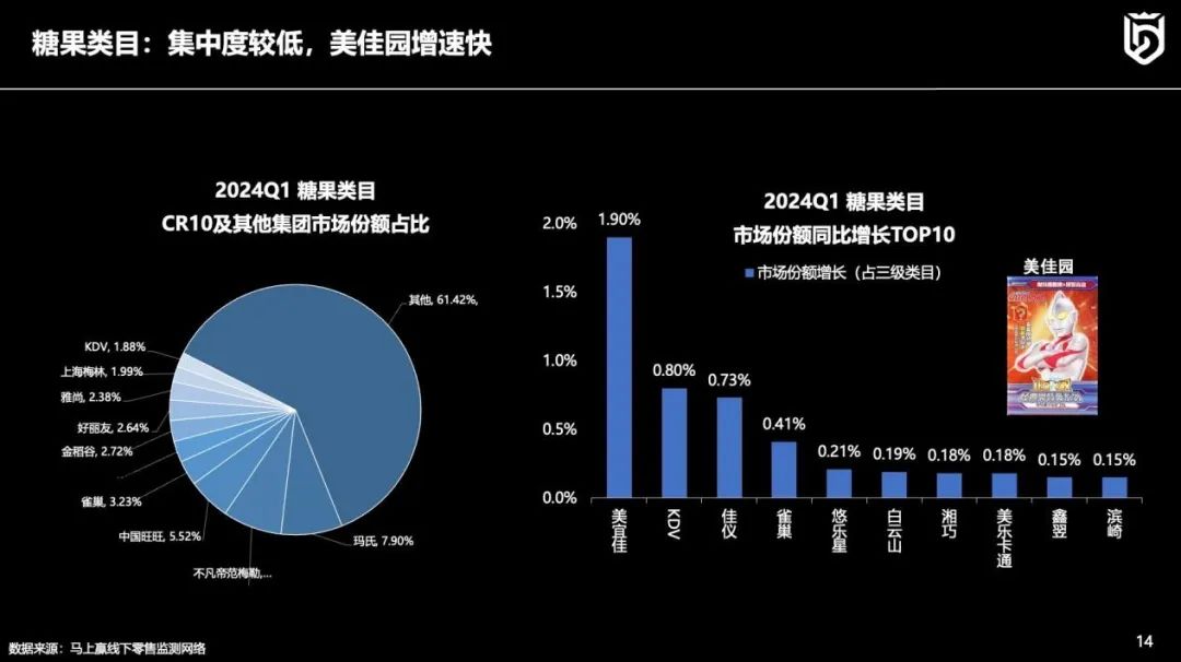 线下零售趋势洞察