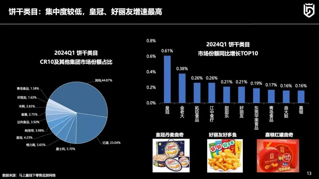 线下零售趋势洞察