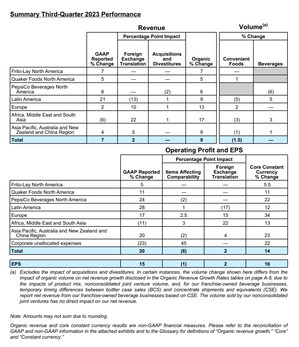百事公司2023年第三季度业绩报告