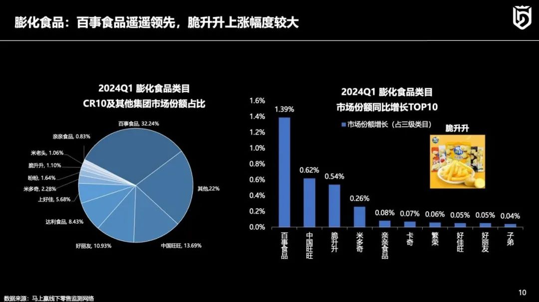 线下零售趋势洞察