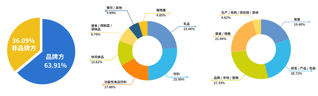 fbif社群客户画像