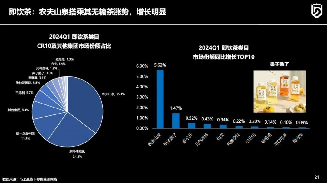 线下零售趋势洞察