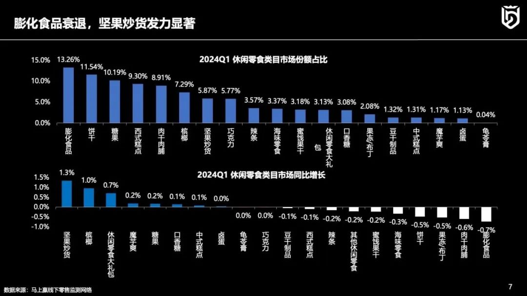 线下零售趋势洞察