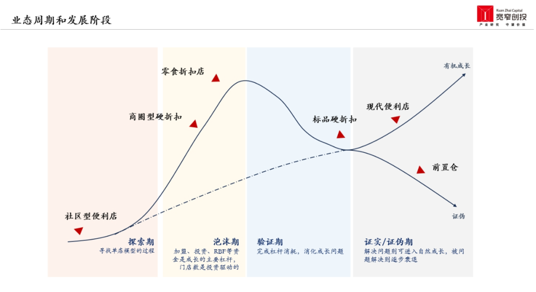 图片来源：宽窄创投