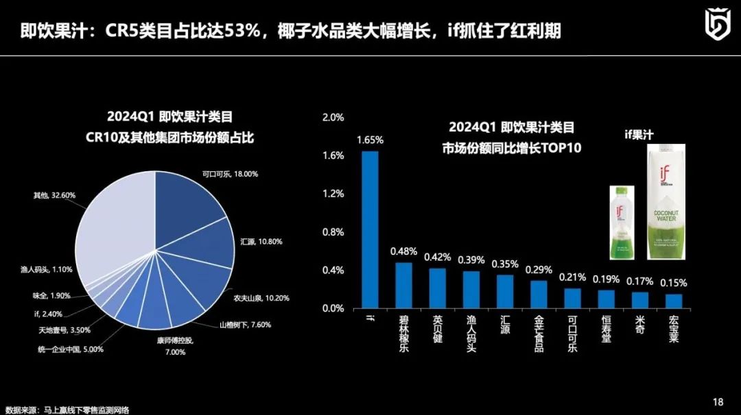 线下零售趋势洞察