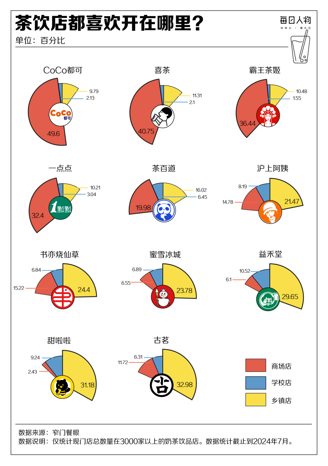 图片来源：公众号@每日人物